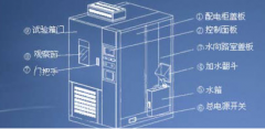 高低温试验箱方案的必要性